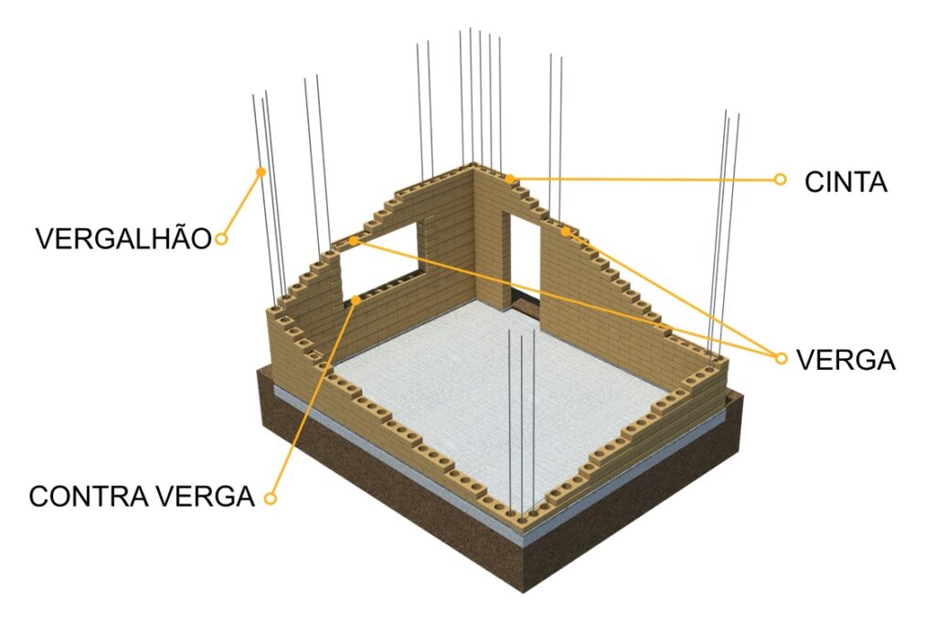 Estructura bioladrillo