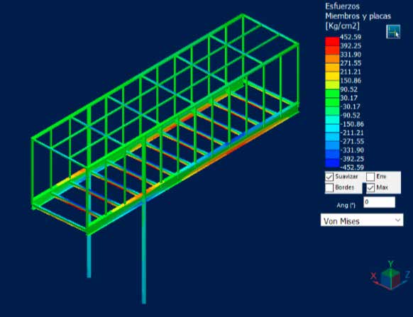 Puente Automatizado PISA Farmacéutica
